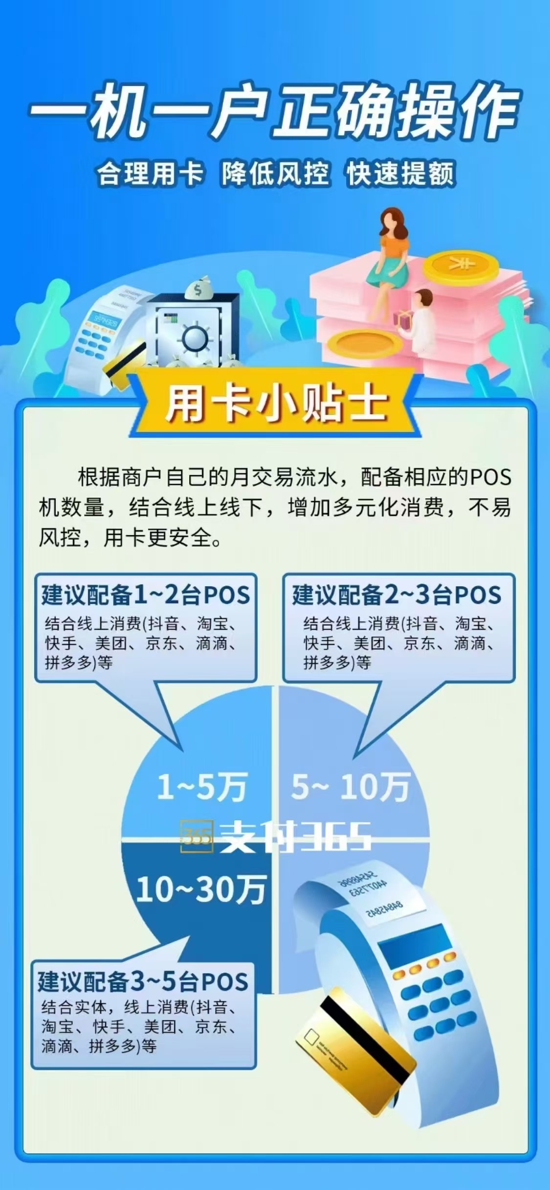 刷卡技巧:一机一户政策下如何合理提额,避免降额风控 刷卡技巧:一机一户政策下如何合理提额,避免降额风控