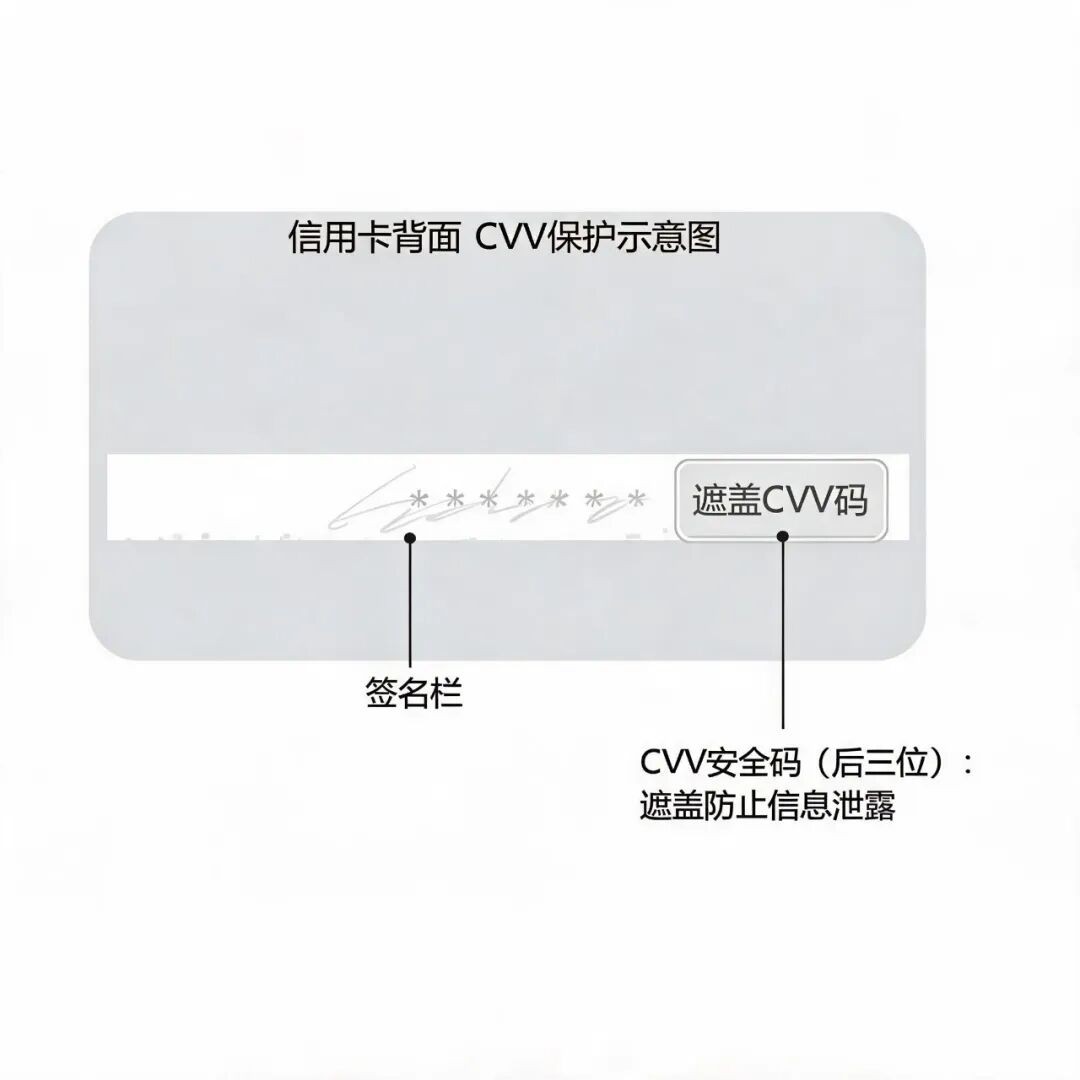 信用卡防盗刷 12 招,看完再也不怕了