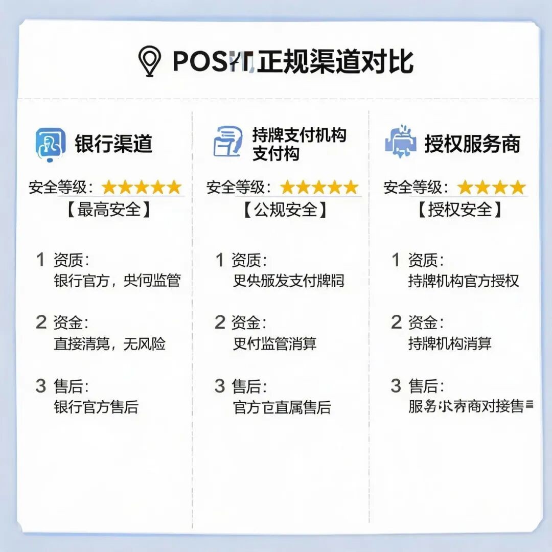 POS 机正规办理渠道汇总,2026 防骗指南