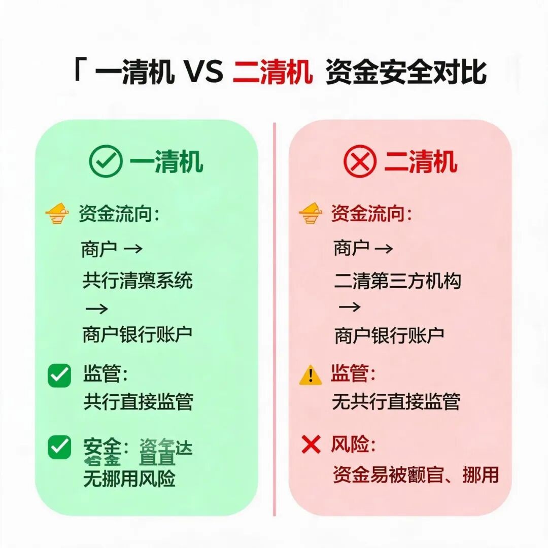 POS 机正规办理渠道汇总,2026 防骗指南