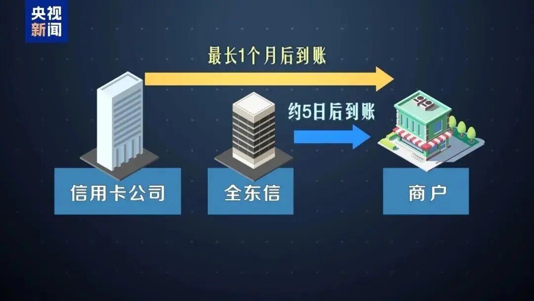 这家支付公司破产,殃及数万商户:很多商户无法使用POS机…