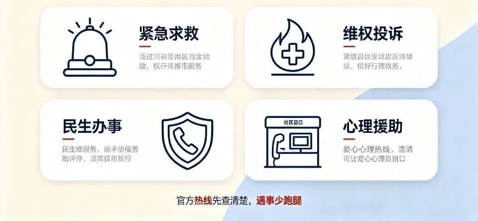 2026全国官方权威便民热线表,维权办事一通电话搞定,收藏备用