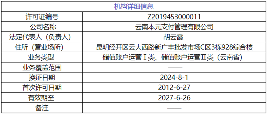 骨折价!云南首张支付牌照,4.3折上拍 图片