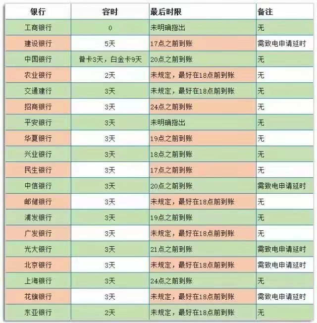 农业银行办理pos机