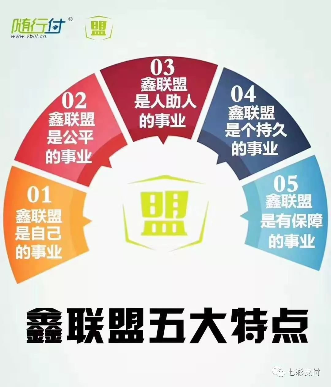 赤水市POS机代理